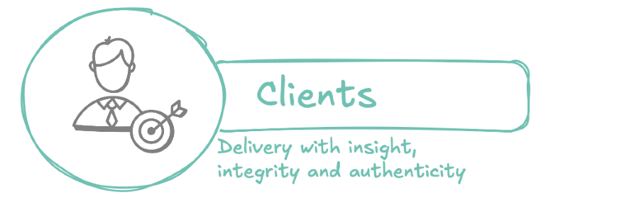Crack the Code - The 4 Cs of Consulting